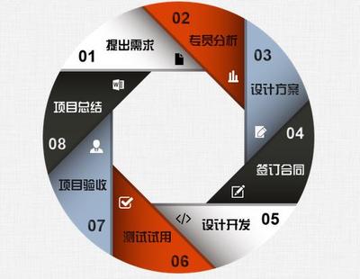 西安萬行軟件公司-西安軟件定制開發(fā)實(shí)力派軟件公司_西安軟件公司