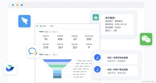 如何快速開發(fā)一個(gè)軟件 這篇文章講明白了