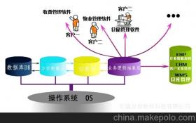 軟件開發(fā)咨詢供應(yīng)商、價(jià)格與批發(fā)市場(chǎng)全解析